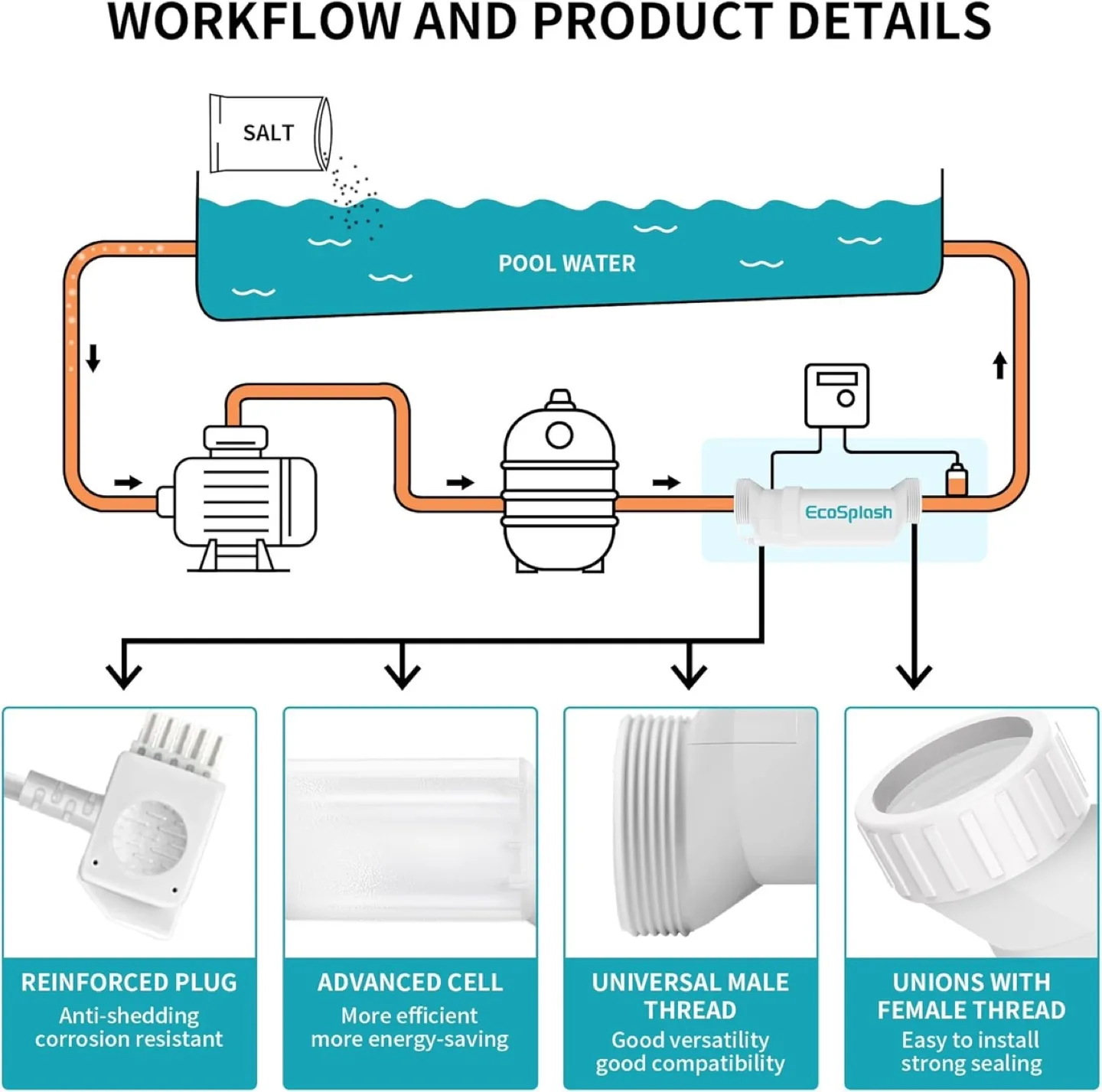 EcoSplash ESLTH Salt Cell for Pools image indicator(4)