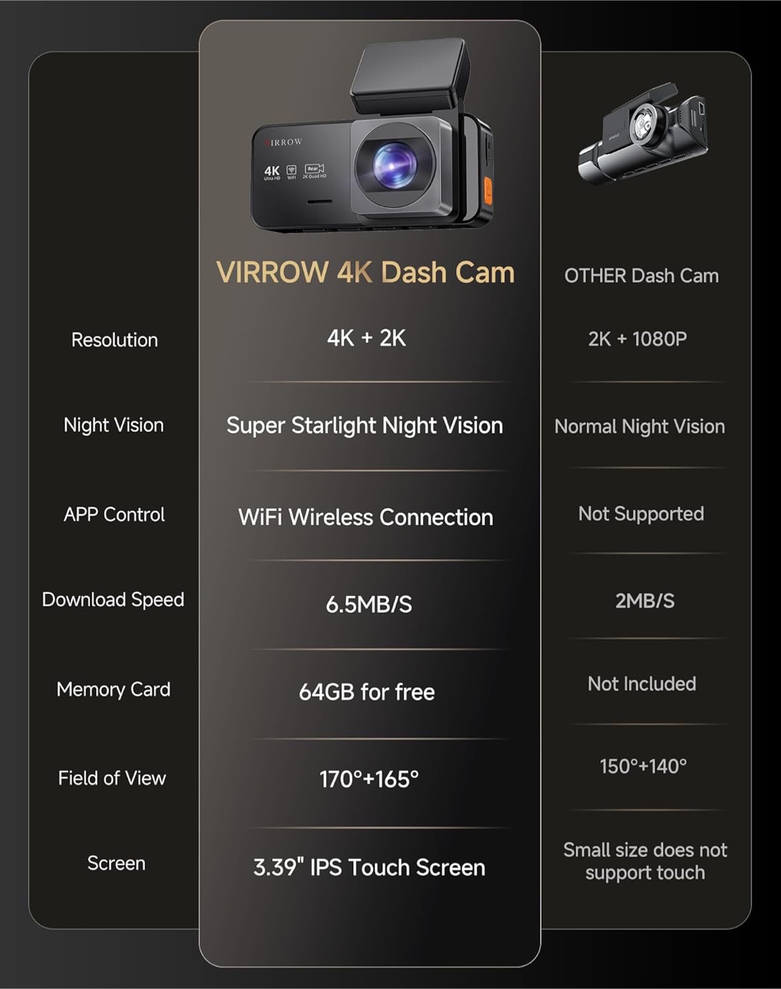 VIRROW X5 4K Dash Cam - Front 4K + Rear 2K - photo 2