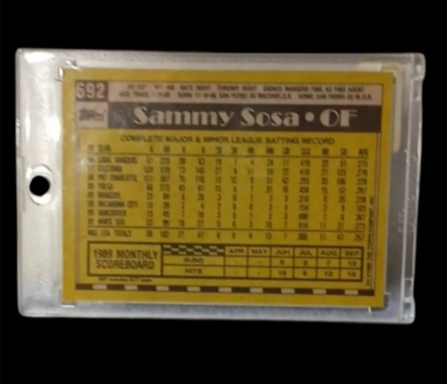 1998 Series Classic Doubles McGuire & Sosa Figures & Cards image indicator(4)