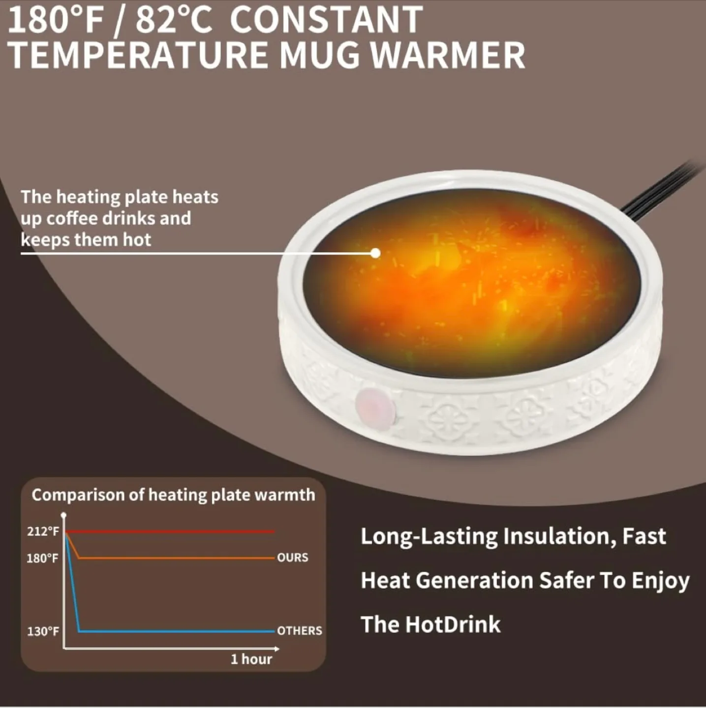 COPINPIN Smart Coffee Mug Warmer image indicator(2)