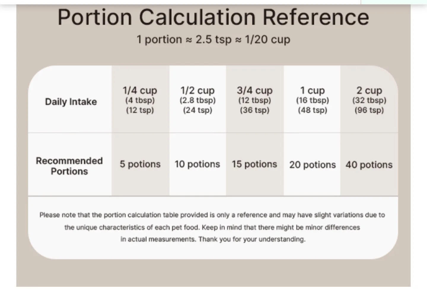 Voluas Automatic Pet Feeder for Cats/Dogs image indicator(5)