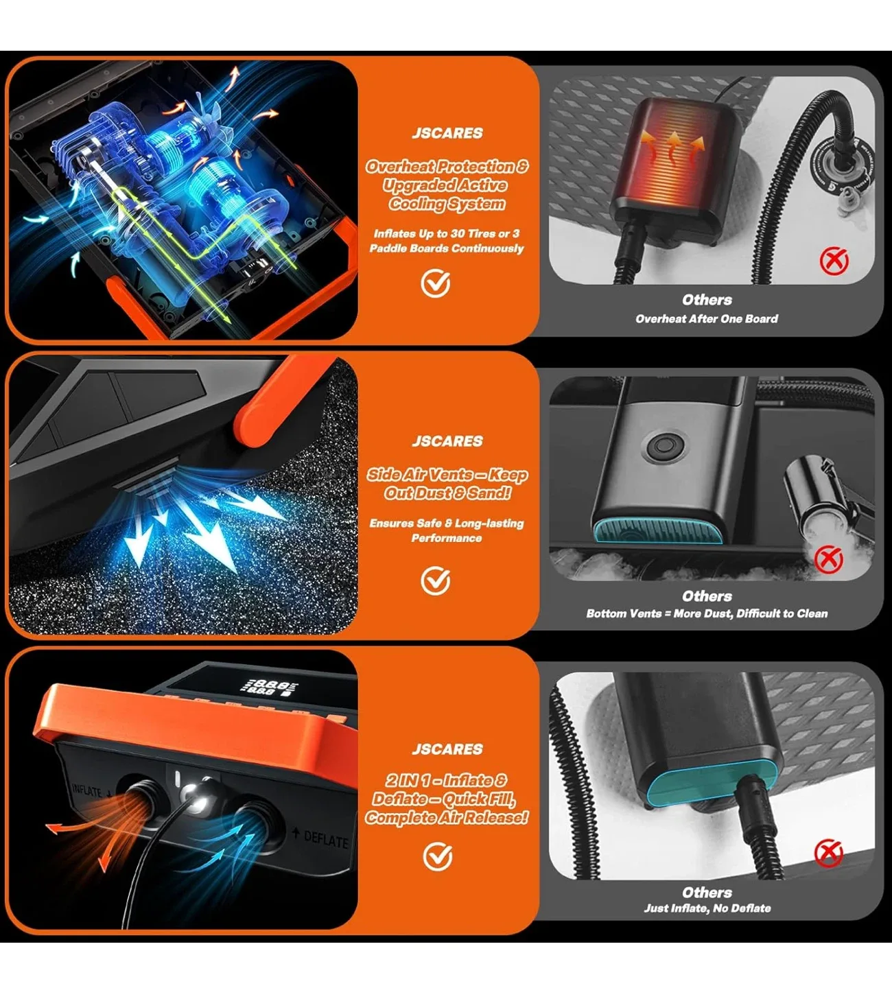 JSCARES 50PSI Portable Air Pump - New image indicator(4)