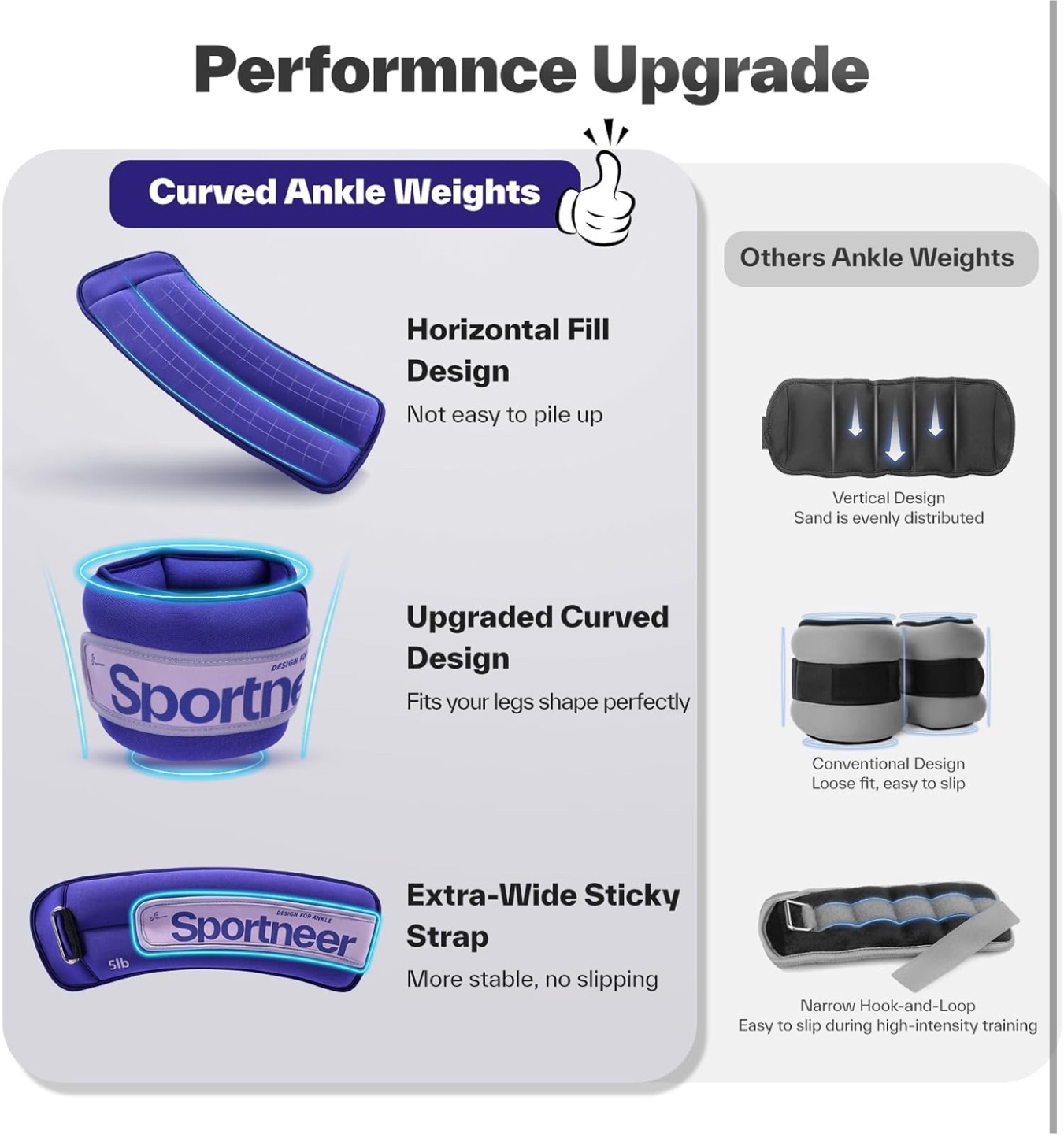 Sportneer 5lb Ankle Weights - Purple - photo 5