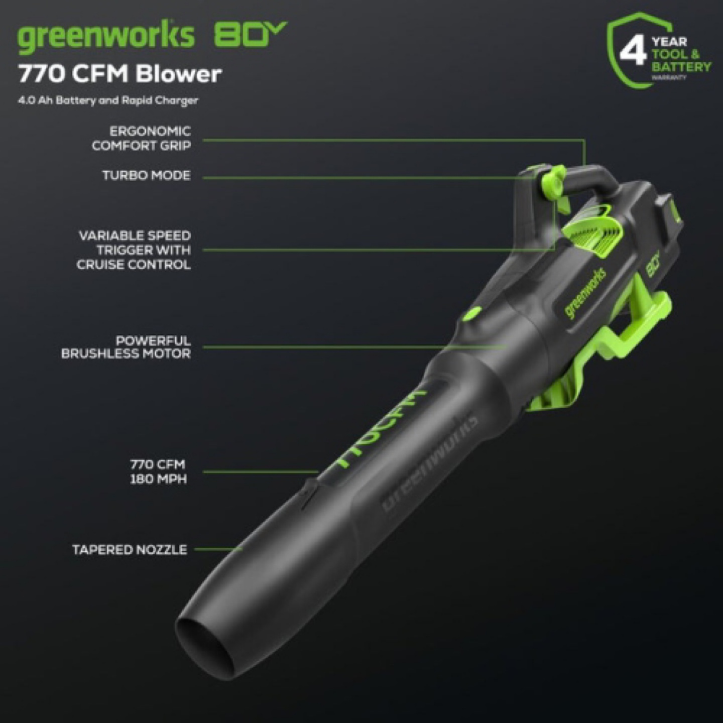 BNIB Greenworks 80V 770 CFM 180 MPH Leaf Blower - photo 3