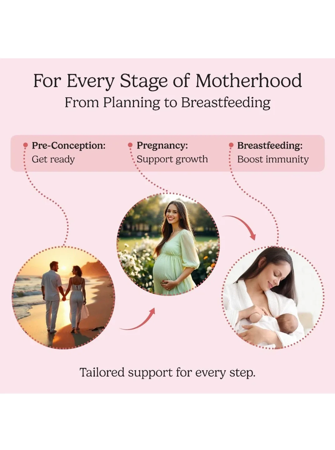 PolyPharma Prenatal Multivitamin Gummies, 90 count image indicator(4)