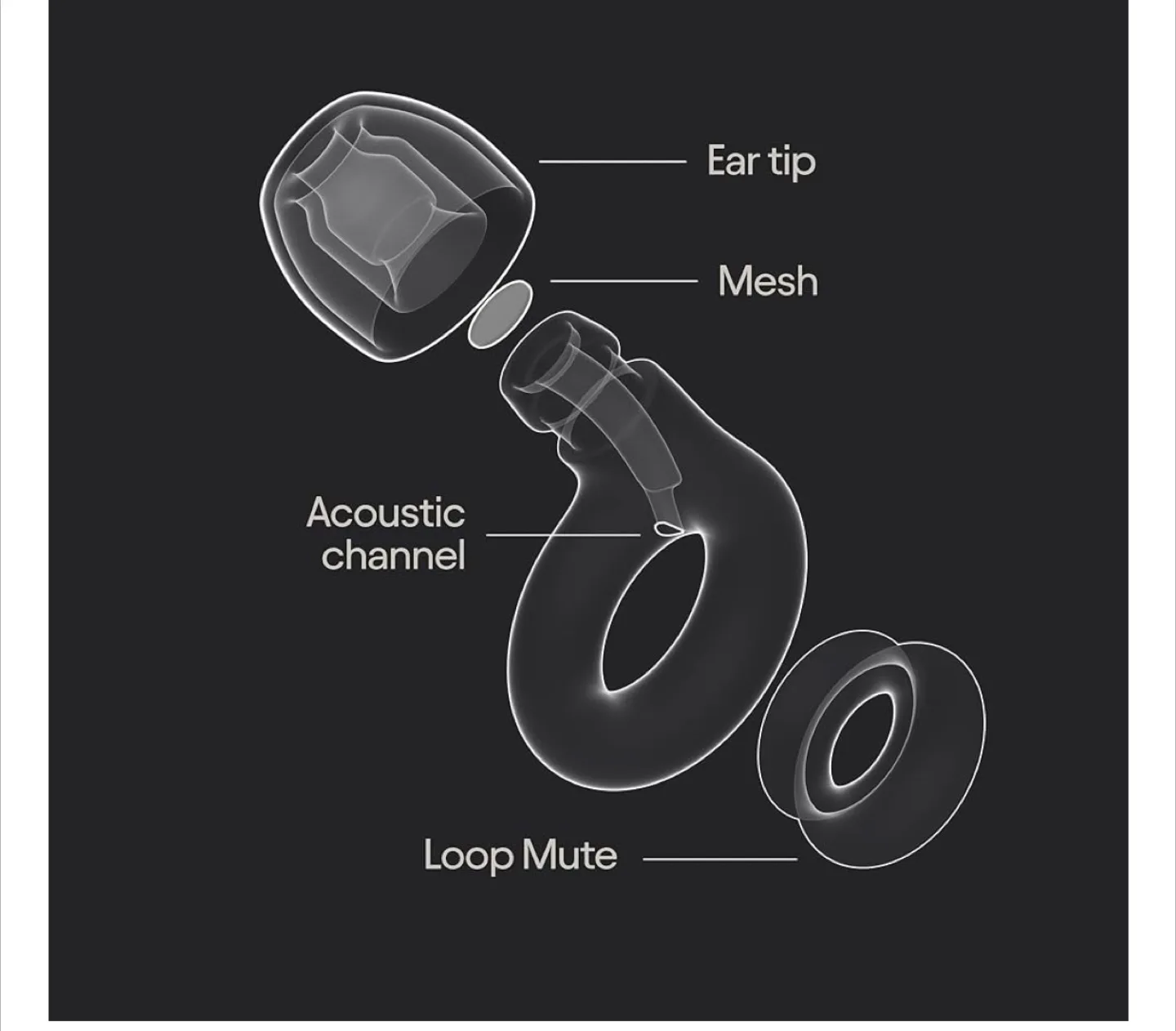 New Loop Engage 2 Plus Earplugs - Green image indicator(10)