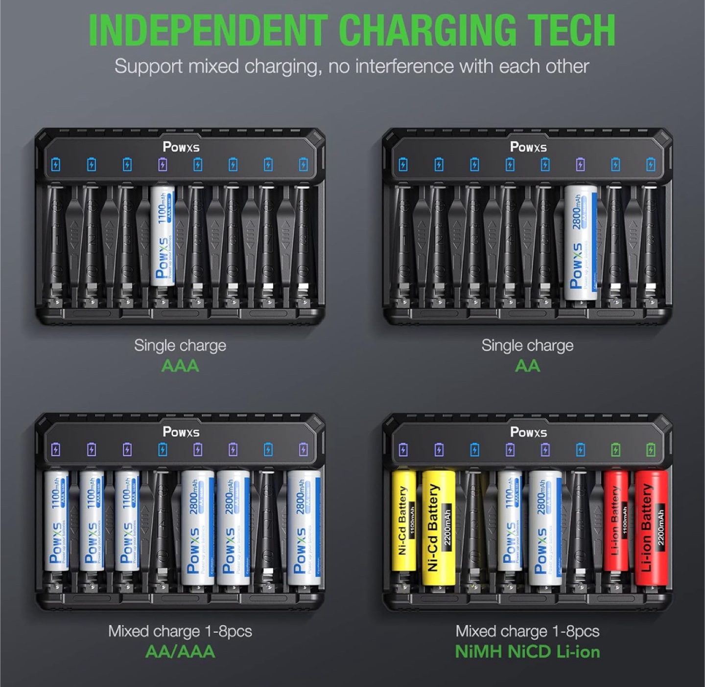 Powxs Intelligent LED Battery Charger - photo 4