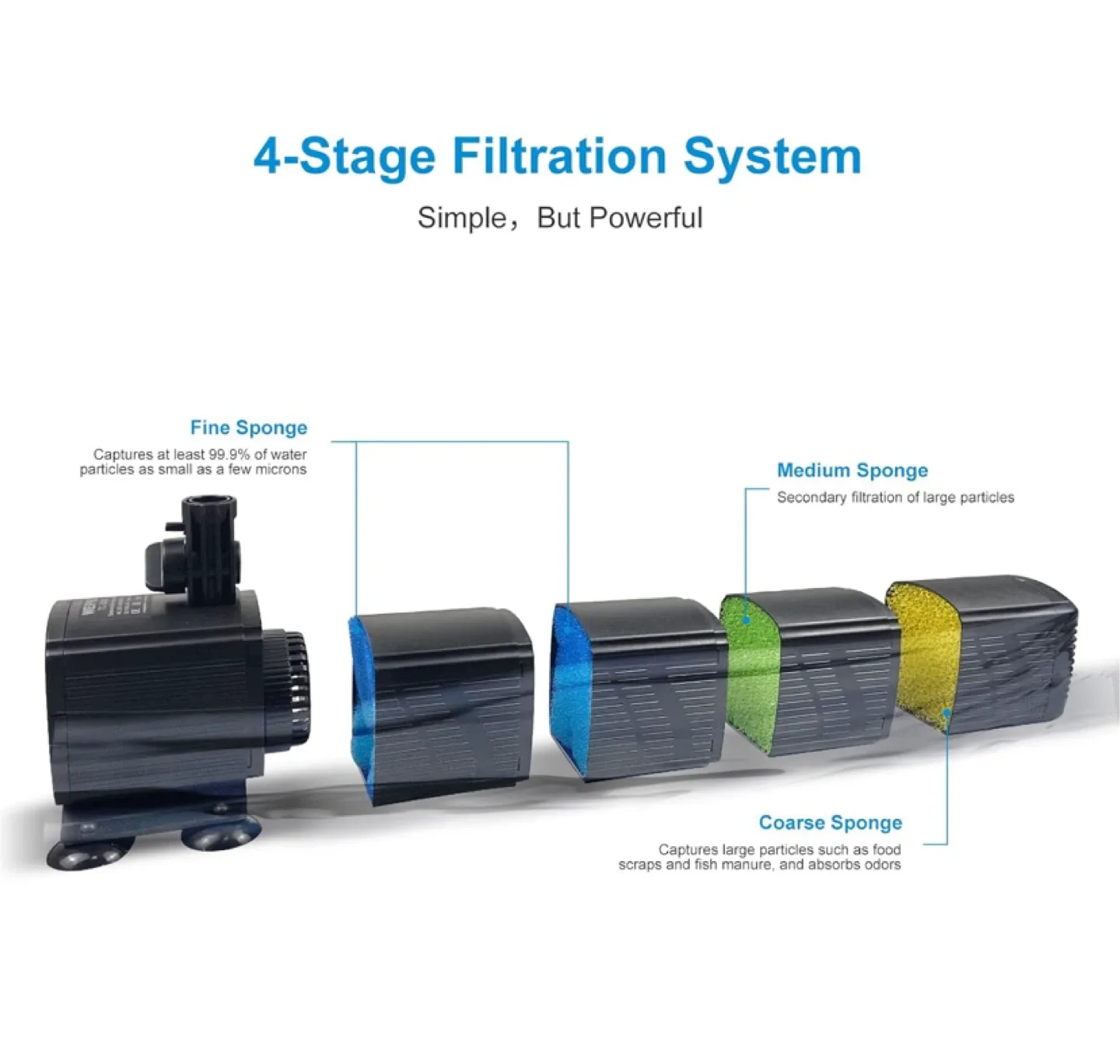 WEIPRO TCE-3000C Submersible Internal Filter image indicator(8)