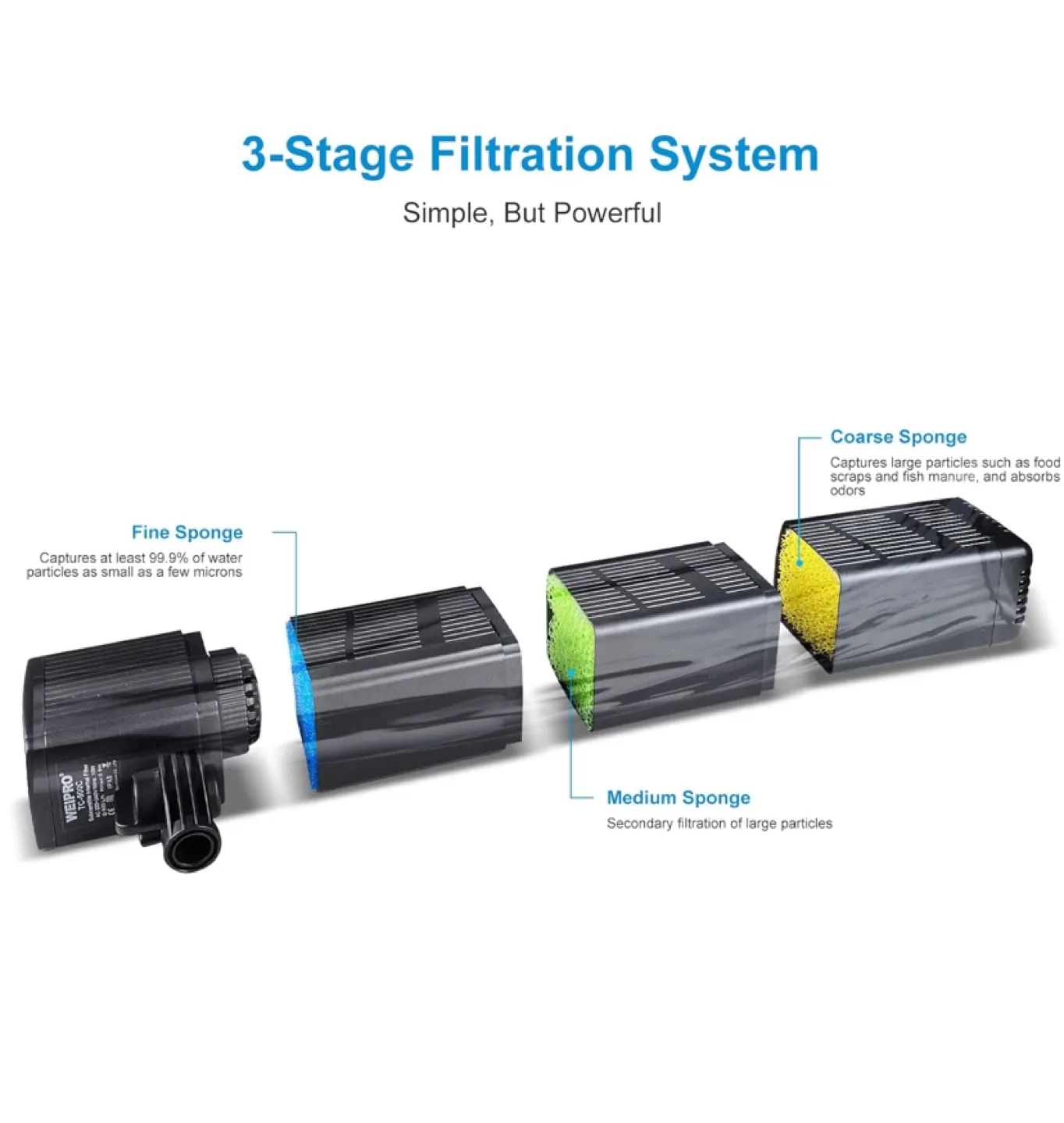 WEIPRO TCE-3000C Submersible Internal Filter image indicator(10)