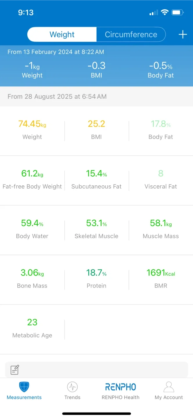 RENPHO Smart Body Scale image indicator(4)