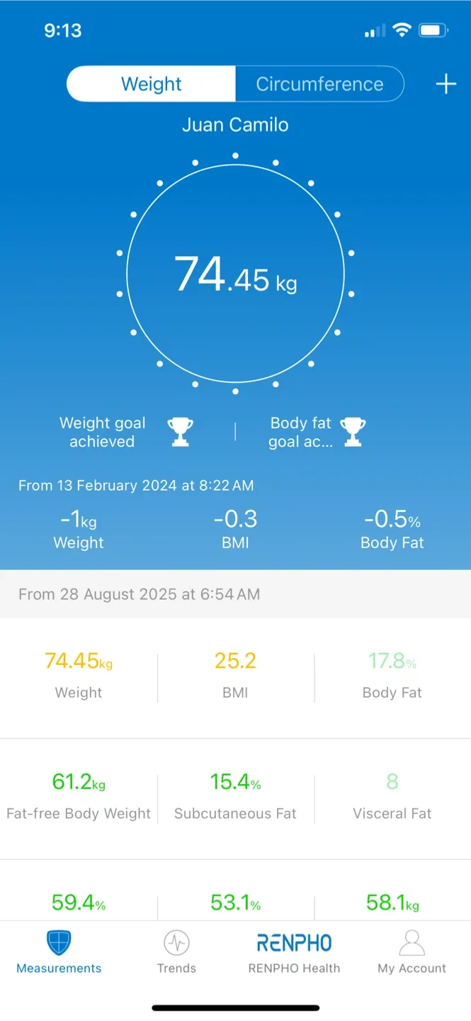 RENPHO Smart Body Scale image indicator(3)