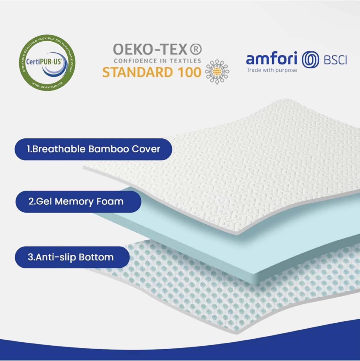 Memory Foam Mattress Topper - 3" Thick - photo 2