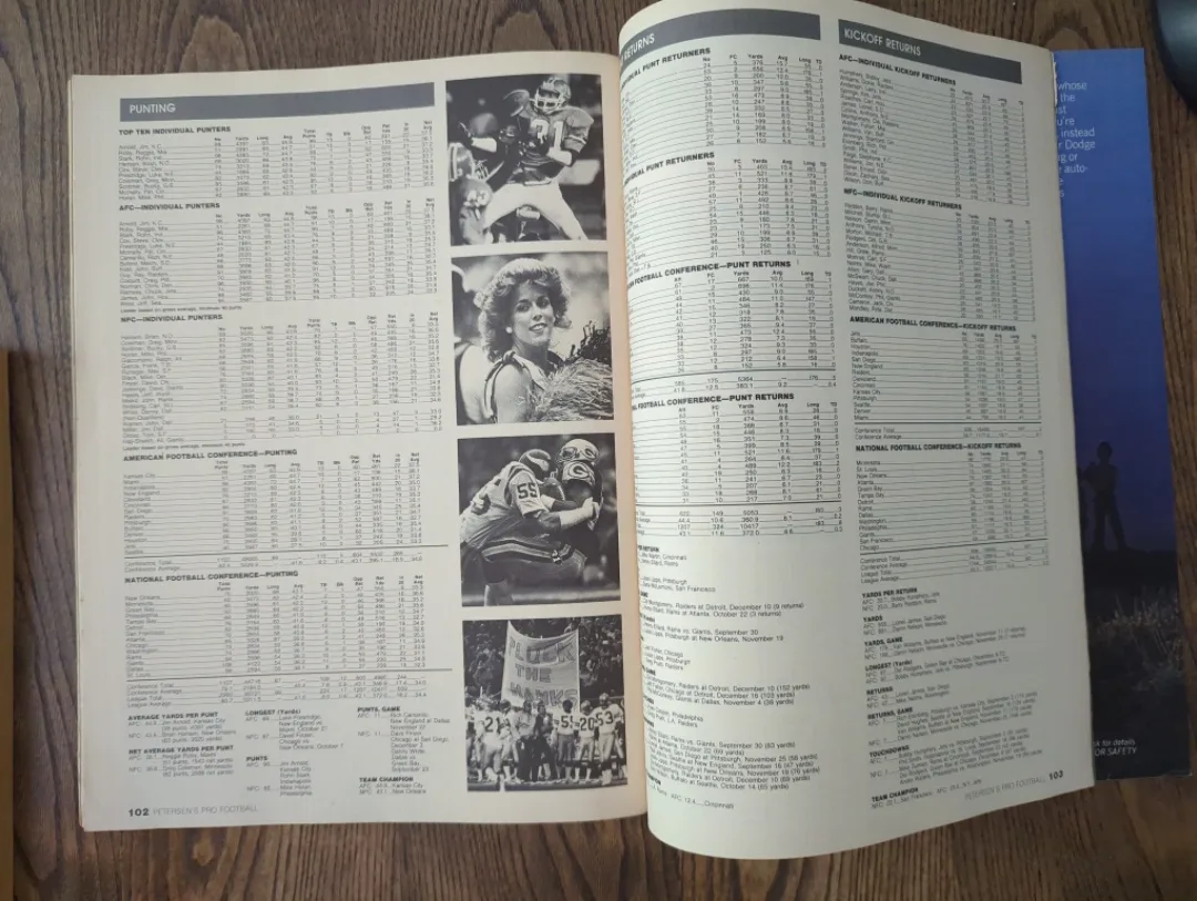 Petersen's 1985 Annual Pro Football Magazine image indicator(7)