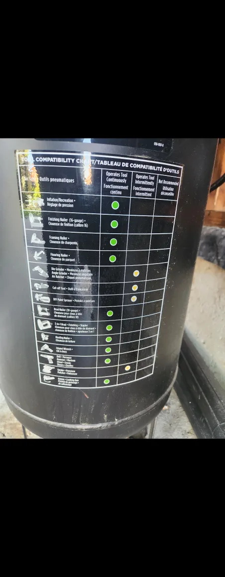 Maximum 15 Gallon Workshop Air Compressor image indicator(4)