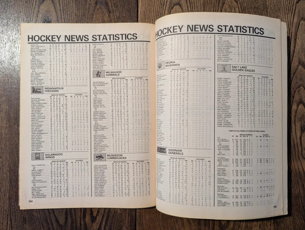 The Hockey News 1988 Yearbook image indicator(8)