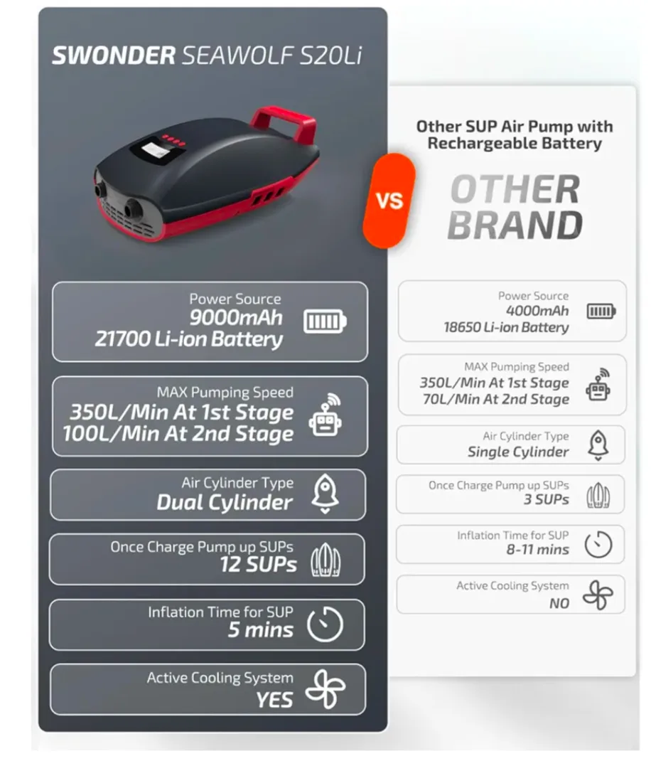 Electric air pump image indicator(3)