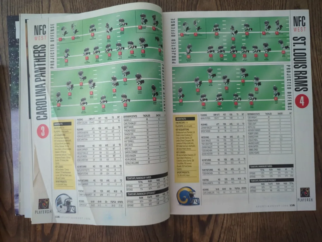 Sport 1996 NFL Football Preview Magazine image indicator(5)