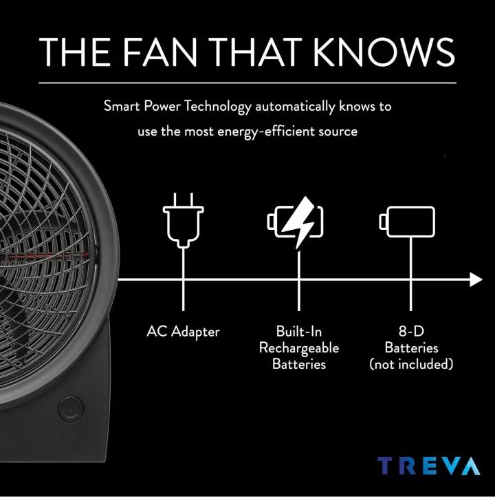 Treva 10" Portable Fan - Great Condition! thumbnail
