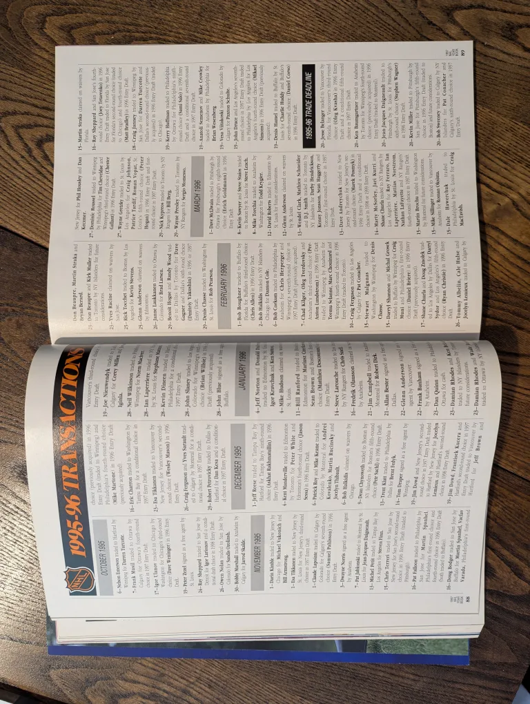 1997 NHL Yearbook The Official Edition image indicator(6)