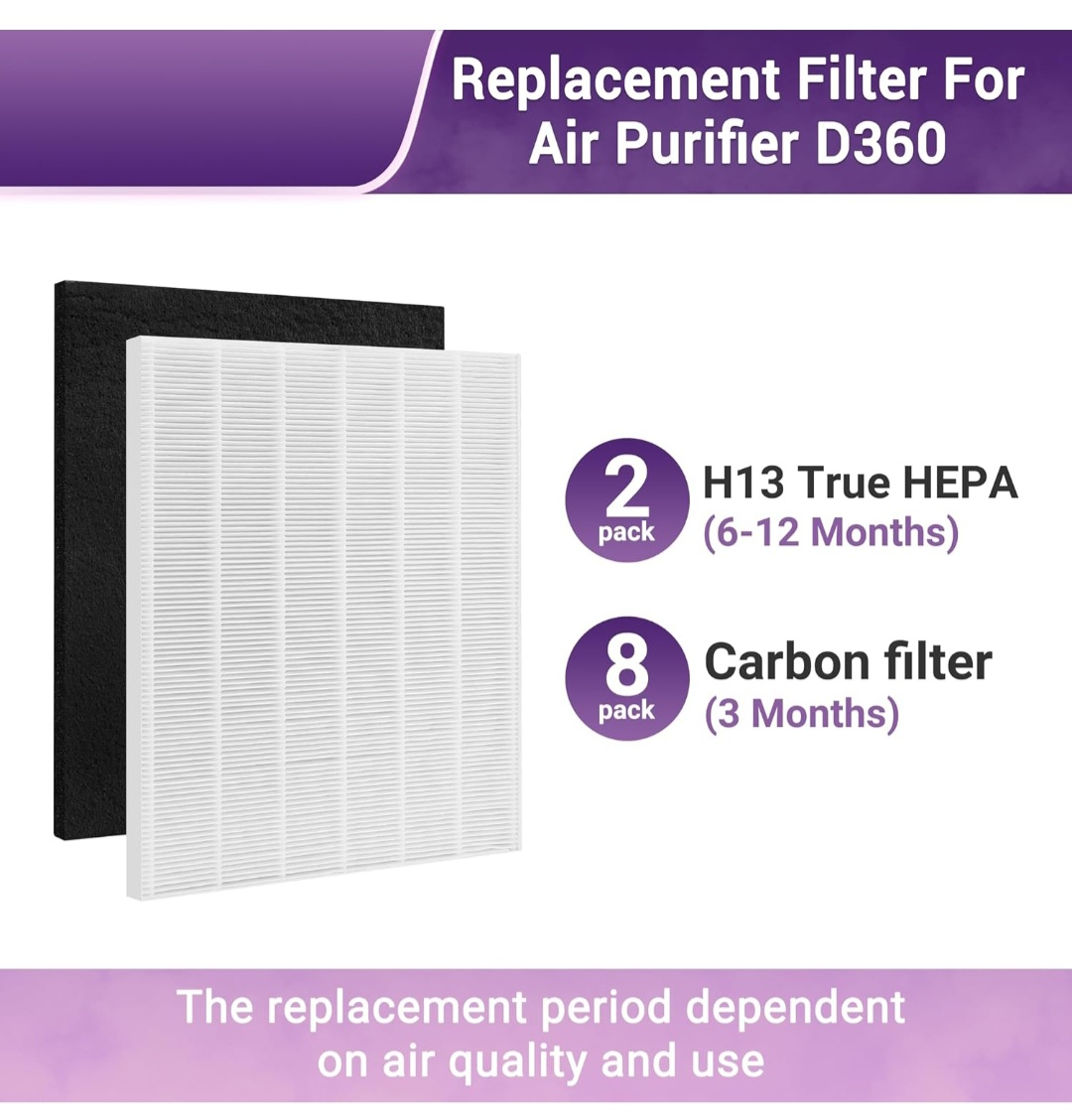 Sumbelive D360 HEPA & Carbon Filter Kit - photo 3