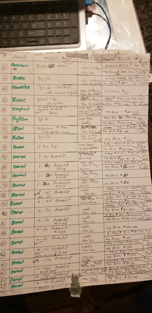 Full Collection  ,Listing of Various Camera Models and Prices - photo 3