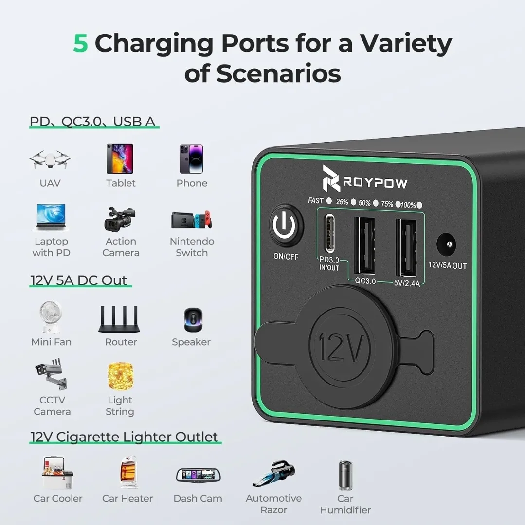 RoyPow 30W PD Power Bank with 12V Cigarette Lighter Socket image indicator(8)