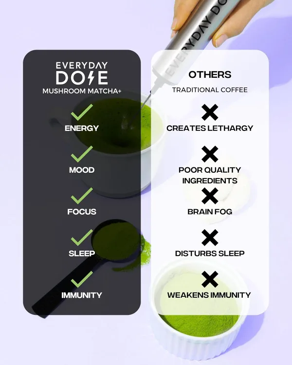 Everyday Dose Mushroom Matcha+ image indicator(5)