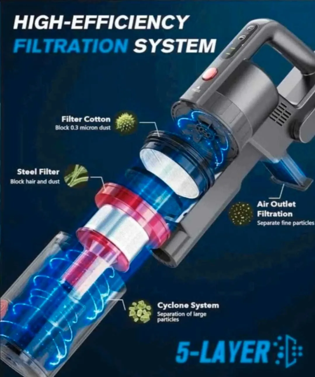 Cordless Vaccuum Cleaner image indicator(6)