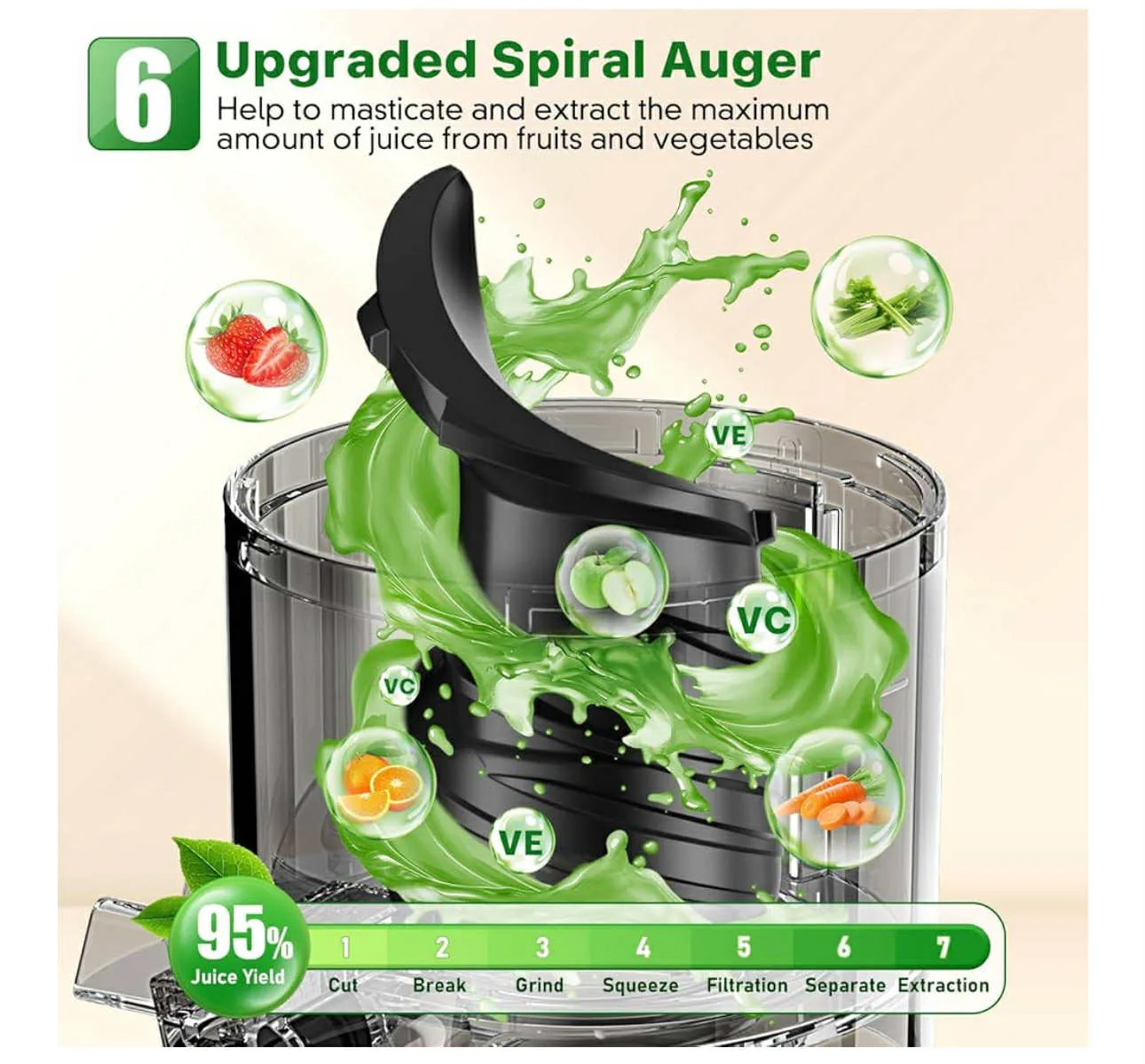 LRZ Fourth Masticating Juicer - Slow Cold Press image indicator(7)