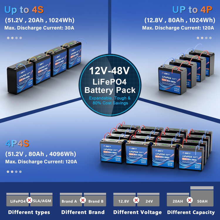 12V LiFePO4 Lithium Battery BNIB - photo 3