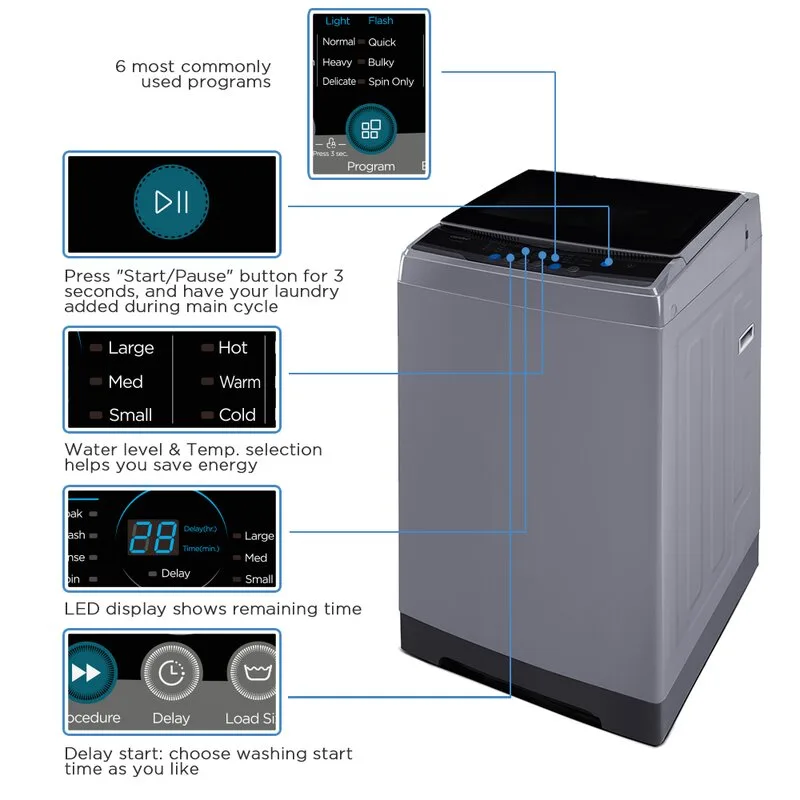 Portable Washing machine NEW IN BOX - 1.6 cu. ft NO bargaining! image indicator(6)