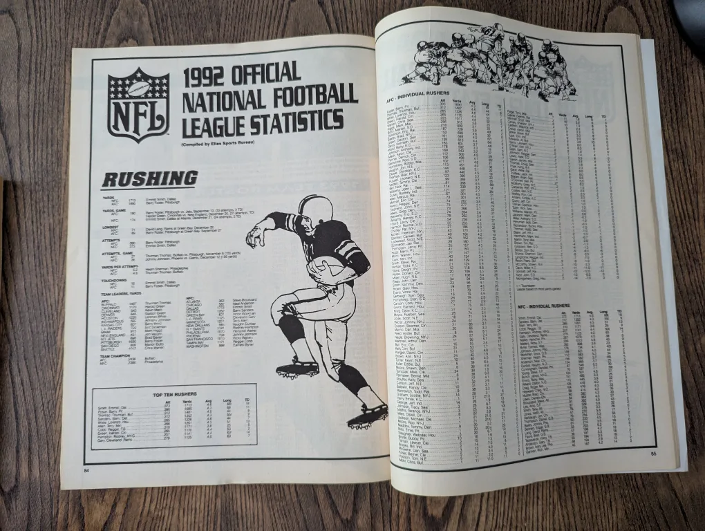 1993 NFL Pro Football Magazine image indicator(5)