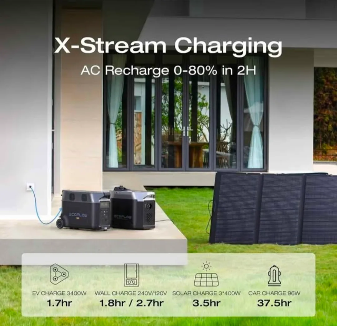 EcoFlow Delta Pro Portable Power Station image indicator(4)