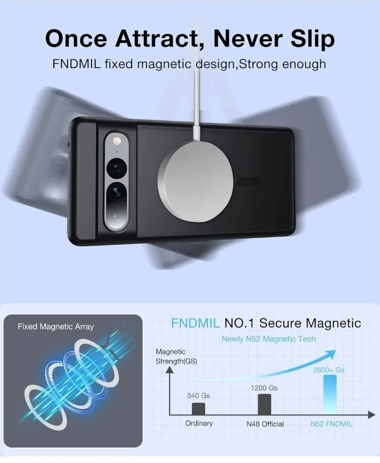 FNDMIL Google Pixel 7 Pro Magsafe Case - Black image indicator(4)