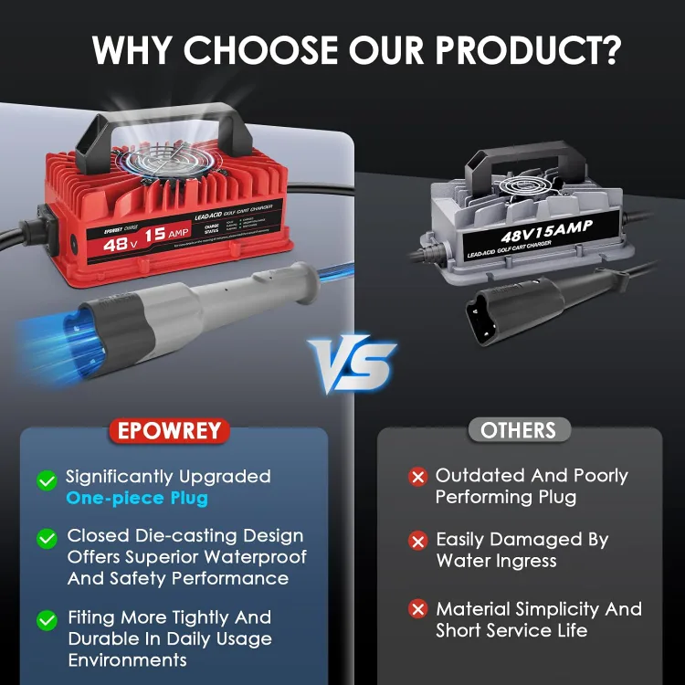 Golf Cart Battery Charger BNIB image indicator(6)