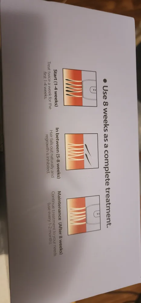 Hair Removal Device image indicator(2)