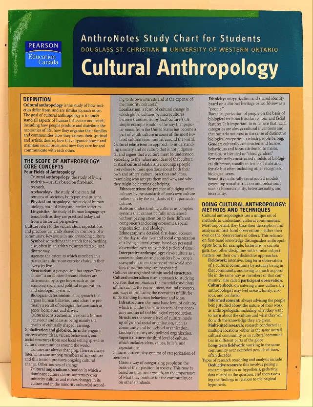 📑AnthroNotes Cultural Anthropology Study Chart📑 thumbnail
