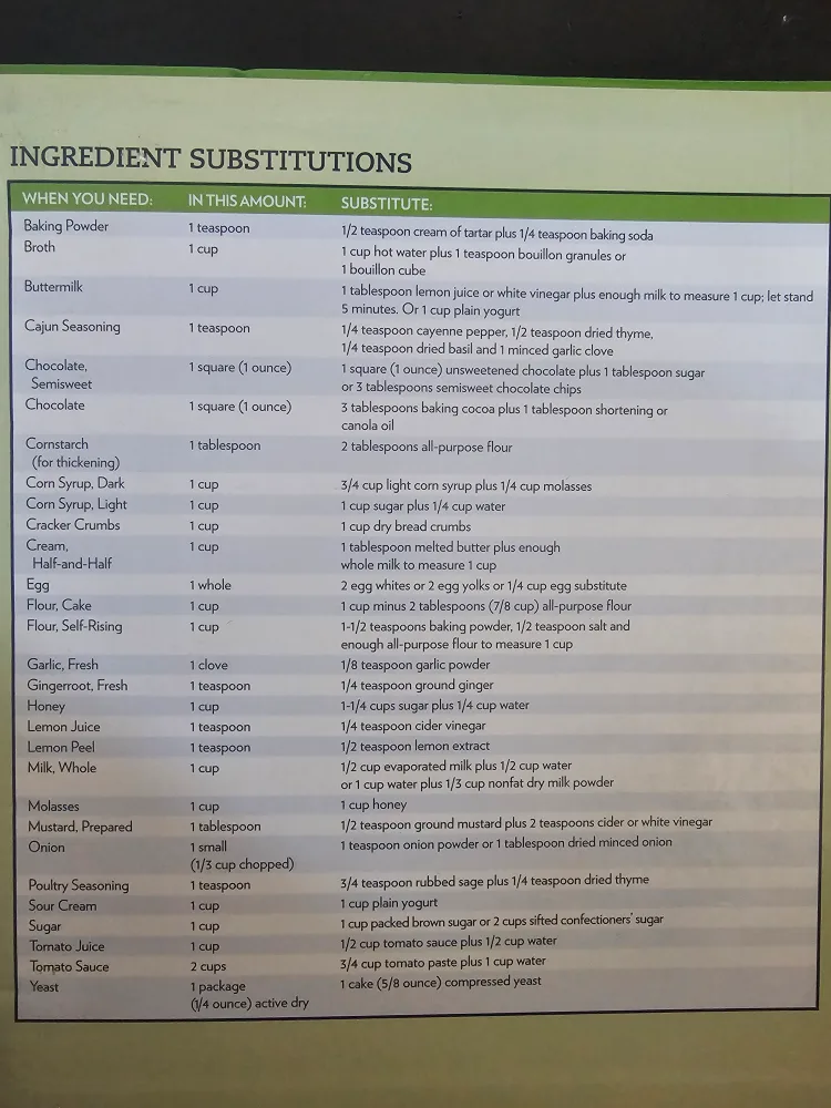 Taste of Home Cookbook image indicator(5)
