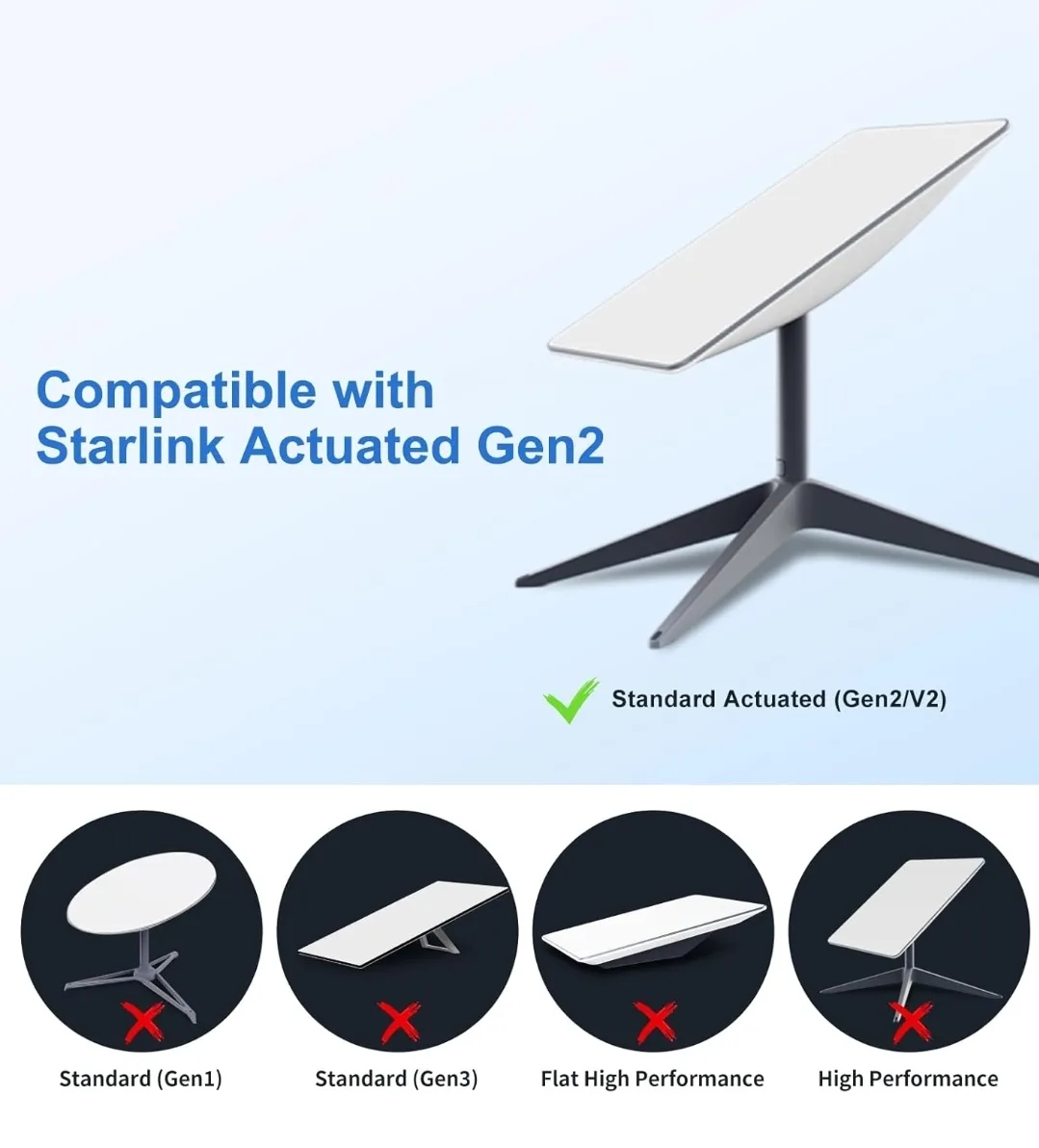 Starlink Ethernet Adapter for Actuated Gen 2 | RJ45 Gigabit Port image indicator(4)