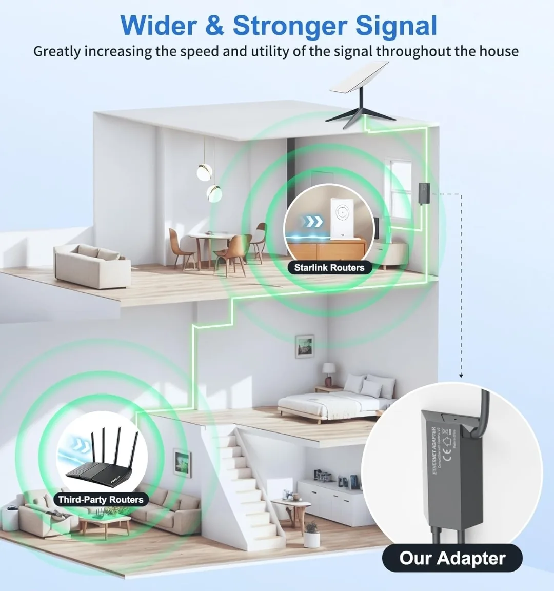 Starlink Ethernet Adapter for Actuated Gen 2 | RJ45 Gigabit Port image indicator(6)