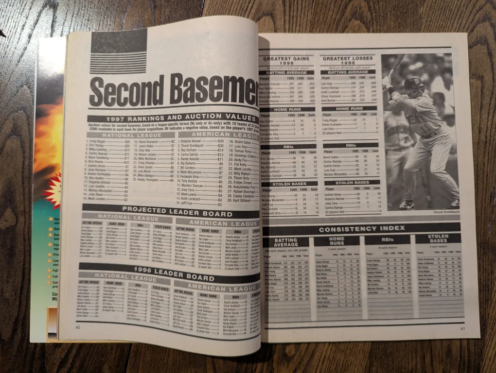 Vintage Fantasy Baseball Guide 1997 image indicator(6)