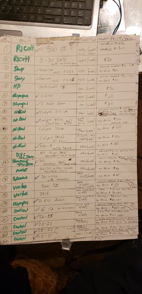 Full Collection  ,Listing of Various Camera Models and Prices