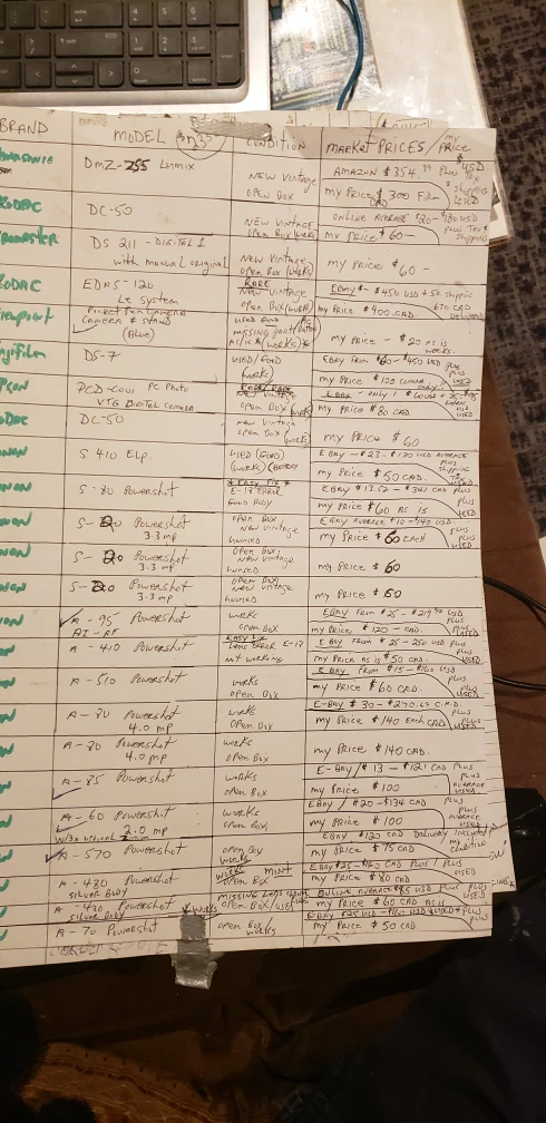 Full Collection  ,Listing of Various Camera Models and Prices - photo 2