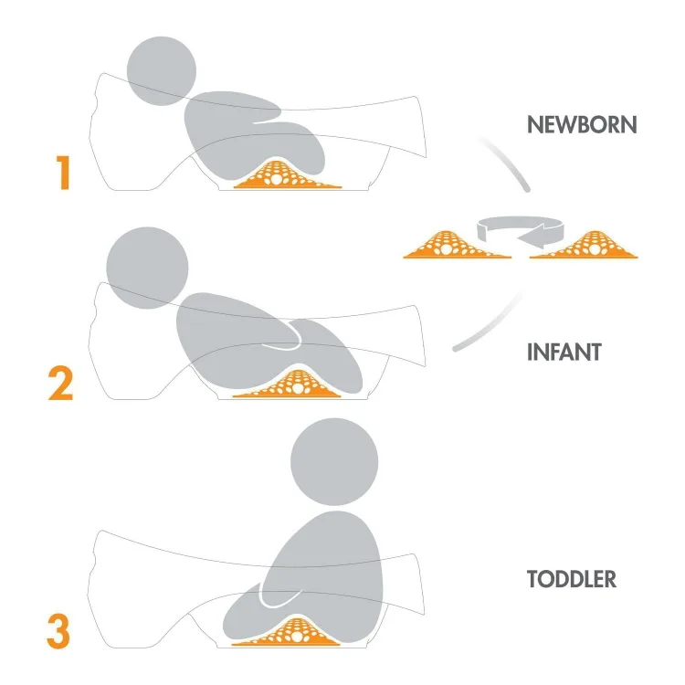 Boon Soak 3 Stage Bathtub - white and grey image indicator(3)