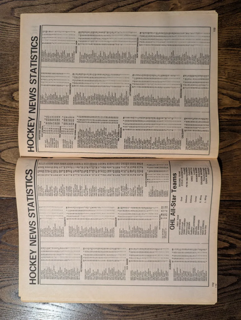 The Hockey News 1987 Yearbook image indicator(5)