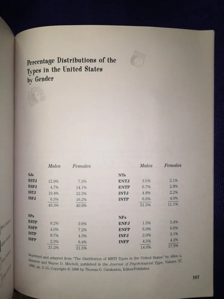 Personality Types Explained image indicator(6)