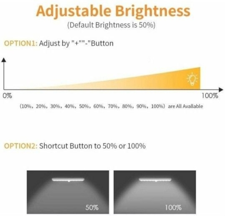 Remote Control Dimmable Cabinet Light, 10 LED Touch - photo 3
