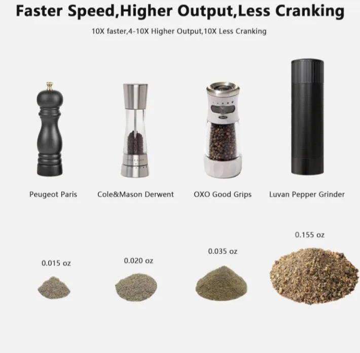 NEW!   Luvan - Professional  Black Pepper Grinder image indicator(5)