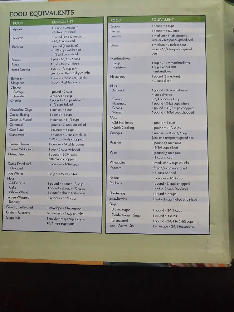 Taste of Home Cookbook image indicator(4)