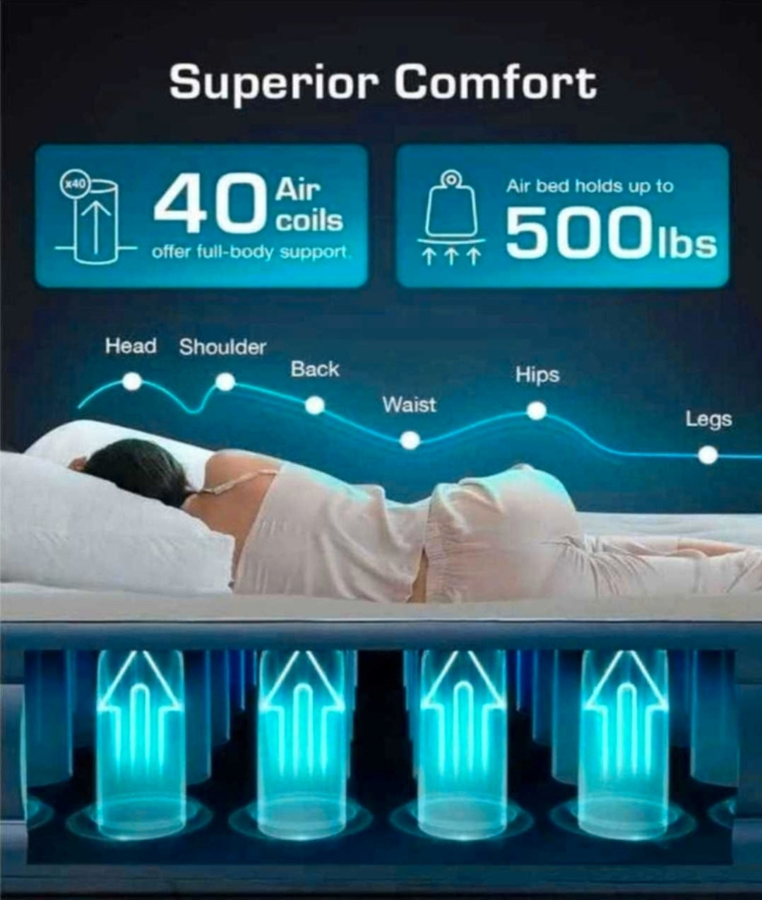 Active Era Premium Air Mattress - photo 5